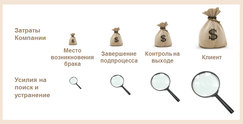 Операционное совершенство: Принцип 4. Следующая операция - клиент