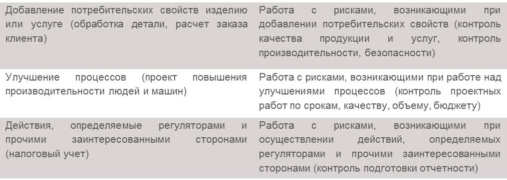 Существует всего шесть видов полезной работы на предприятии